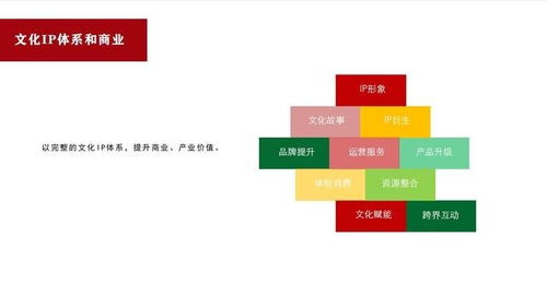 商策網(wǎng) 構(gòu)建文化IP體系與運(yùn)營(yíng)，探索網(wǎng)絡(luò)文化經(jīng)營(yíng)新路徑