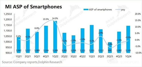 小米手機(jī)回血車(chē)爆火 真能一雪前恥？