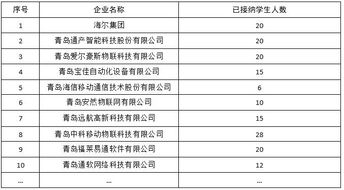 校企聯(lián)動，智創(chuàng)未來 物聯(lián)網(wǎng)應(yīng)用技術(shù)人才培養(yǎng)與產(chǎn)業(yè)服務(wù)新范式