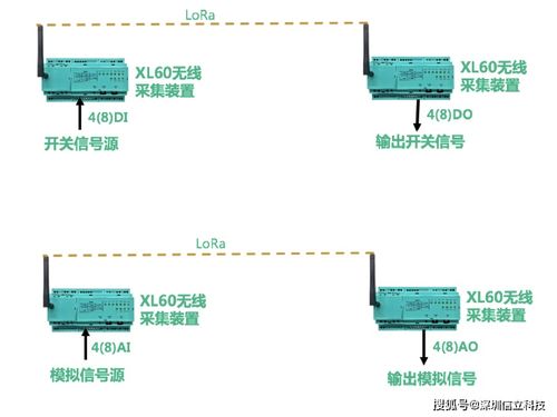 構(gòu)建工廠物聯(lián)網(wǎng)，賦能智能制造 實(shí)現(xiàn)工廠全面數(shù)字化的技術(shù)路徑與服務(wù)藍(lán)圖