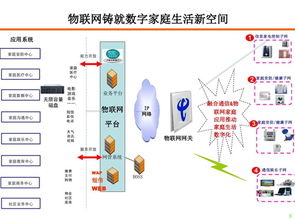 物聯(lián)網(wǎng)應(yīng)用技術(shù)專業(yè) 連接萬(wàn)物，賦能未來(lái)